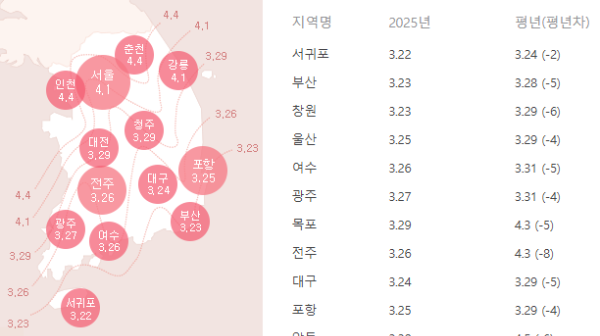 2025 벚꽃 개화시기