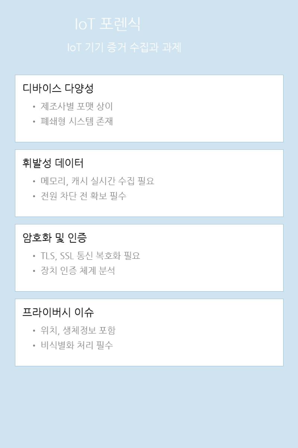 IoT 환경에서의 디지털 포렌식 과제