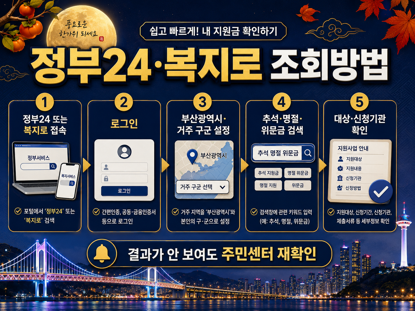 부산 추석 민생지원금 2026 받을 수 있나