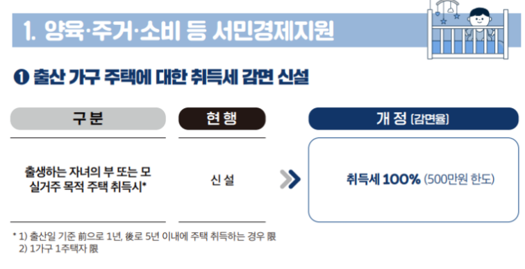 출산가구 아파트 취득세 감면 대상