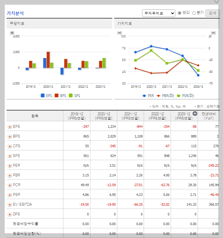 휴림로봇 가치 분석