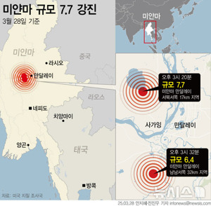 사망자 1000명까지 예상… 미얀마 7.7 강진, 건물 붕괴에 방콕까지 영향 ❘ 사가잉 단층의 경고