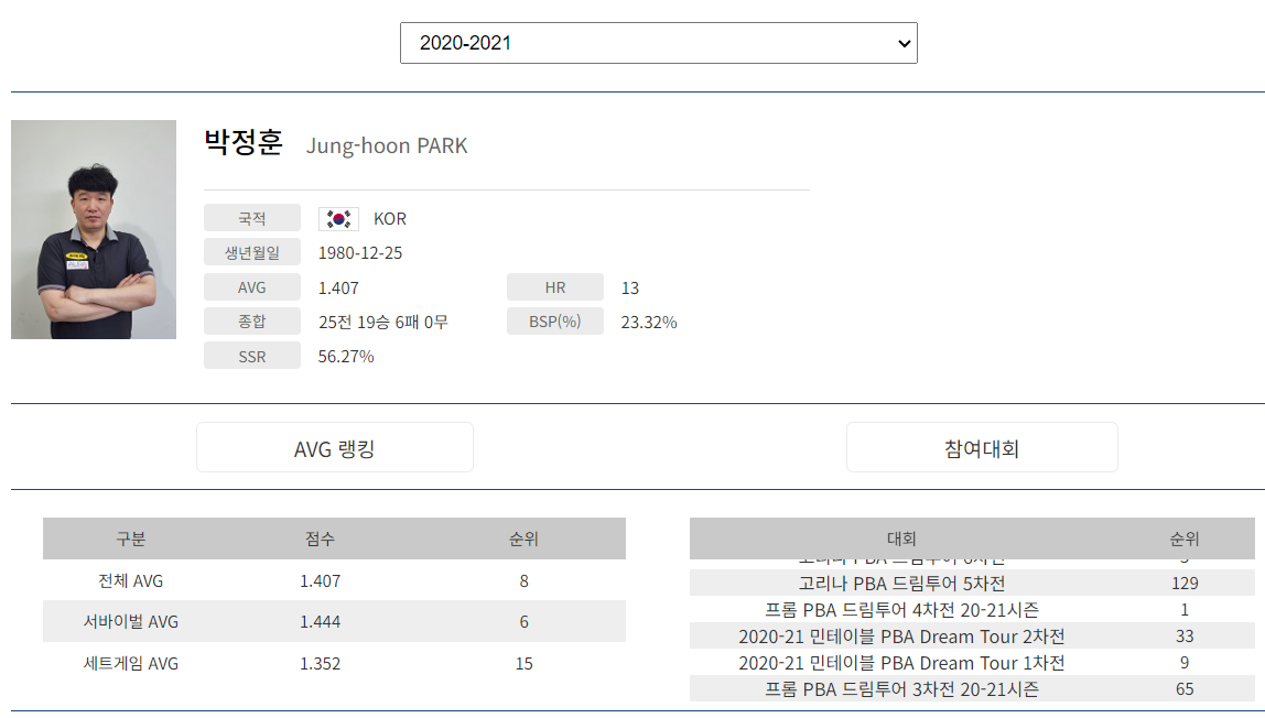 프로당구 2020-21시즌, 박정훈 당구선수 프로필
