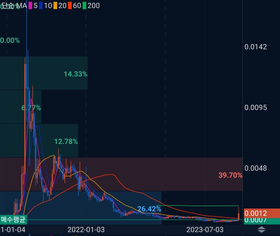 비트토렌트토큰(BitTorrent Token)