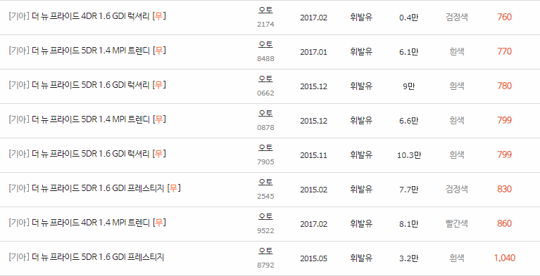 2015~2017년식 더 뉴 프라이드 중고차 시세