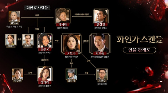 화인가스캔들,화인가스캔들 결말,화인가스캔들 인물관계도,디즈니 드라마,화인가스캔들 출연진