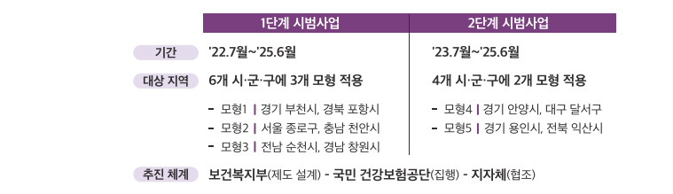 사업개요