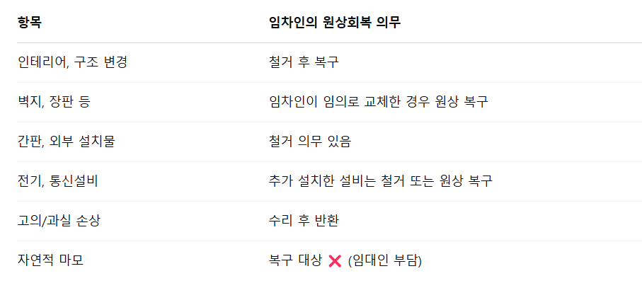 범위