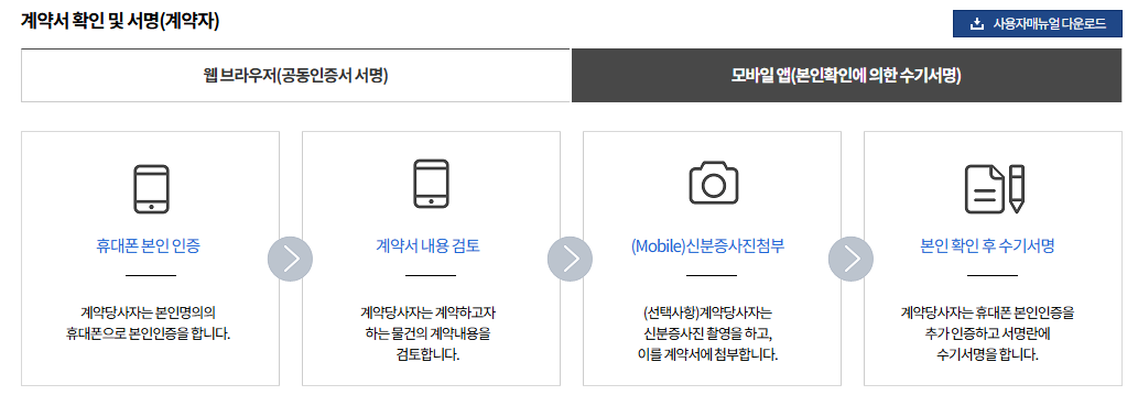 부동산 전자계약 시스템 완벽 해부: 절차, 혜택, 준비 사항, 그리고 활성화 방안 (2025년 최신 정보)