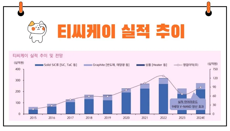 티씨케이 실적 전망