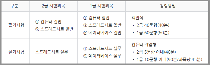 퇴직후 유용한 자격증