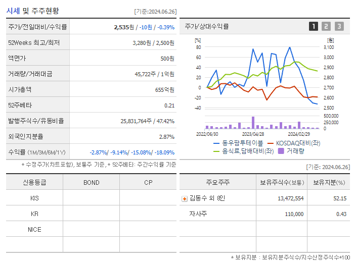 동우팜투테이블_기업개요