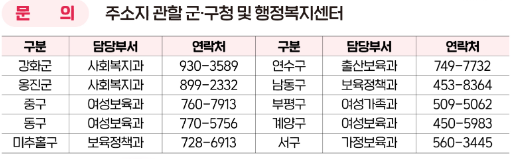 인천시 관할 군.구청 담당부서 및 연락처