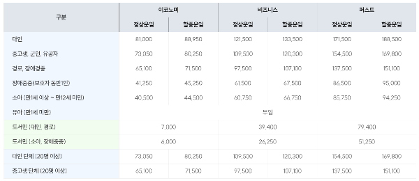 포항 울릉도 배편 가격표