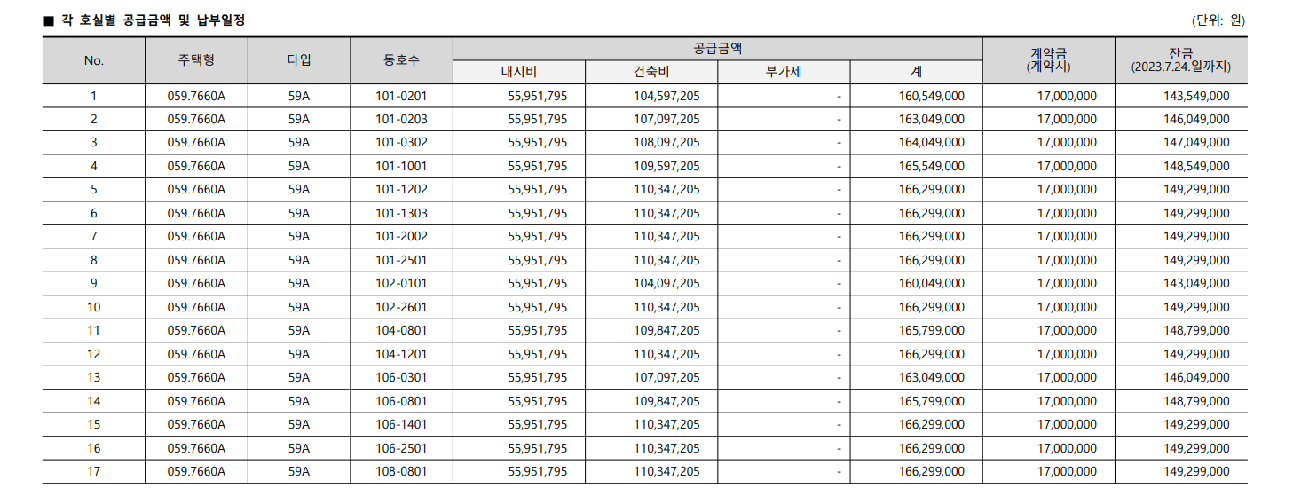 북천안자이 포레스트 아파트 줍줍 무순위 청약 평면도 분양가 정보