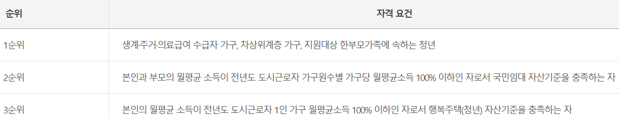 자격조건