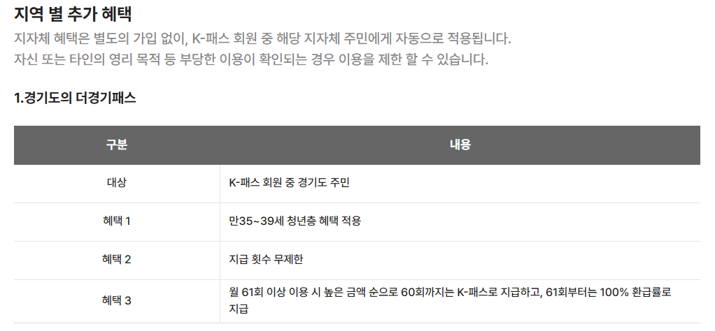 2025 청년 교통비 지원 신청 방법