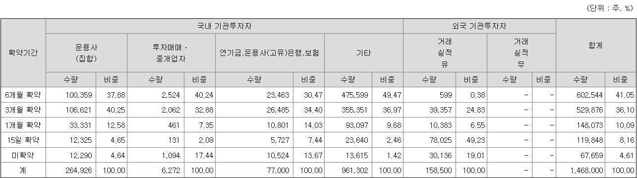 카나프테라퓨틱스 보호예수