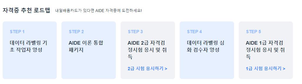 자격증 추천로드맵