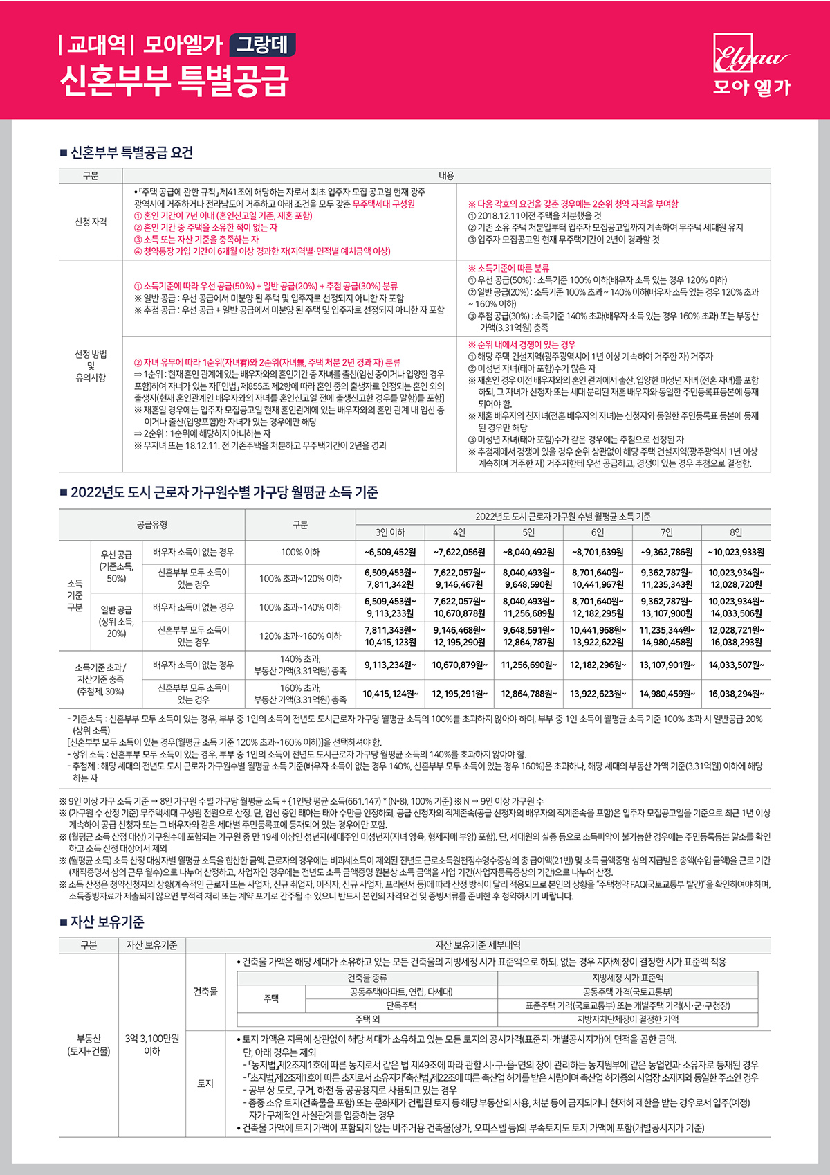 광주 교대역 모아엘가 그랑데 아파트 분양가 분양일정 평면도 청약 입주자 모집공고 정보 안내
