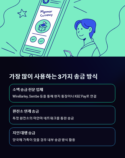 가장 많이 사용하는 3가지 송금 방식