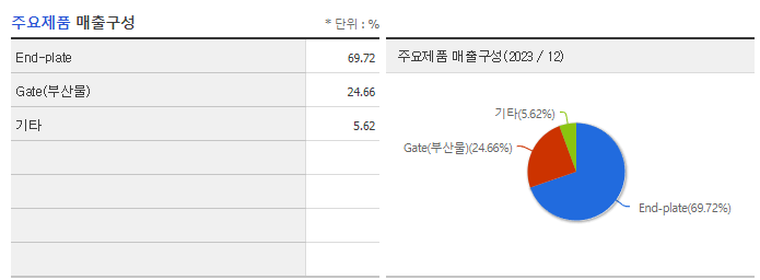 삼기이브이_주요제품
