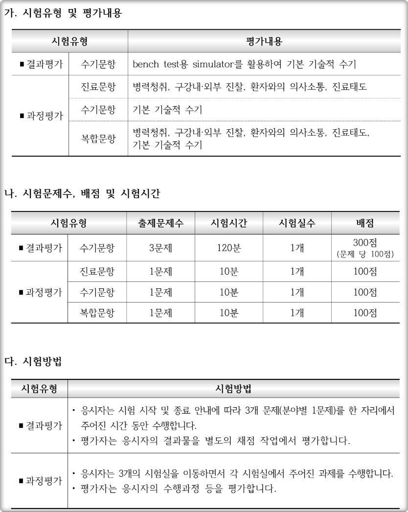 치과의사 국가시험 실기시험 시험방법