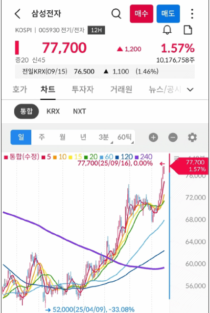삼성증권 한국주식 일목균형표 설정 방법 gif 사진 출처 : 삼성증권 Photo Credit : Samsung Securities
