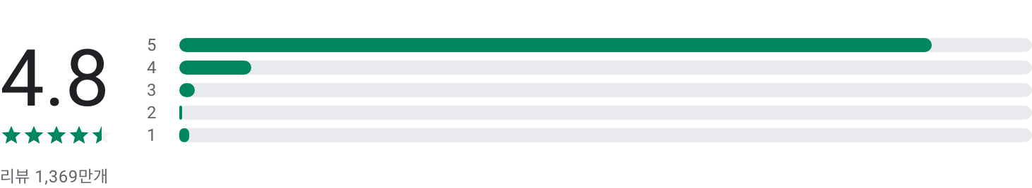 Canva, 캔바, 사진 편집기, 동영상 편집기, 디자인 앱, 2백만 개 이상의 로열티 프리 이미지 및 사진 필터