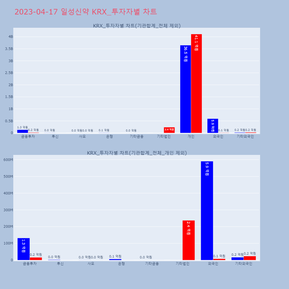 일성신약_KRX_투자자별_차트