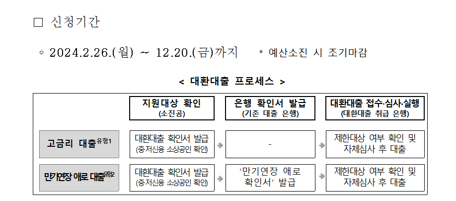 소상공인 대환대출 신청방법