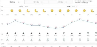 시간별 예보 체감온도 산책 코스 외출 준비물 점검_5