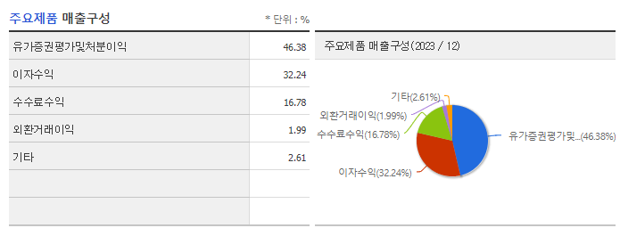 DB금융투자_주요제품