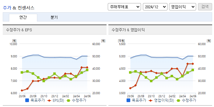 에스엘_컨센서스