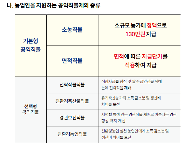 2025년 농업직불금 신청기간 총정리! 언제 신청할까요?