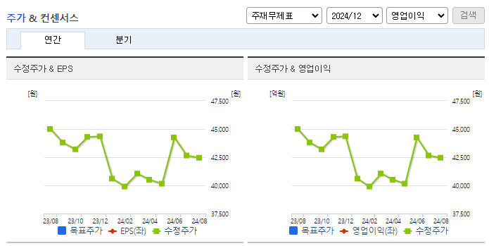 현대엘리베이_컨센서스