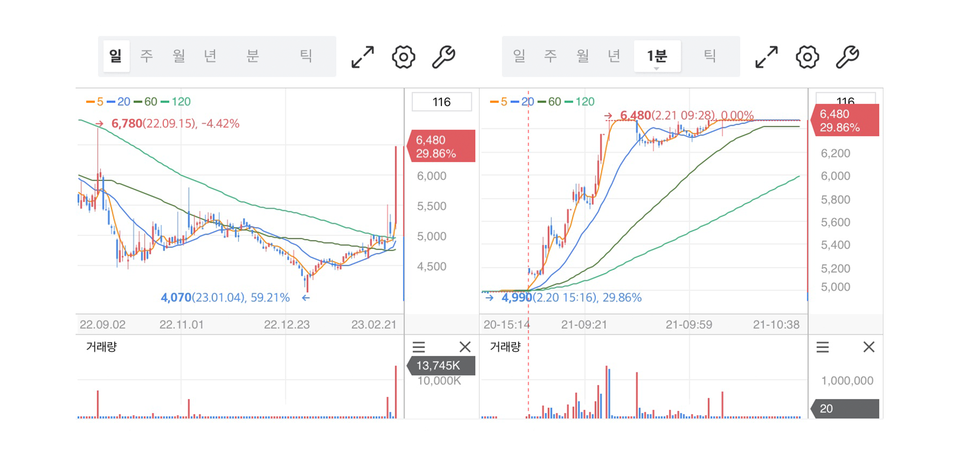 디스플레이텍 차트