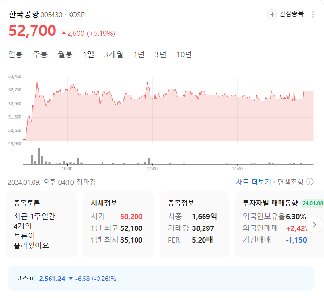 한국공항 주가