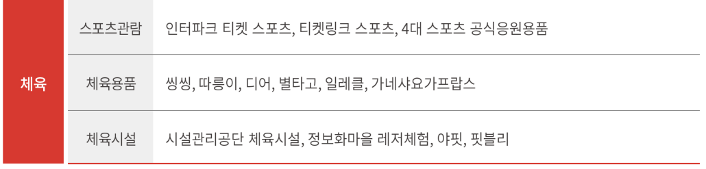 문화누리카드 사용처