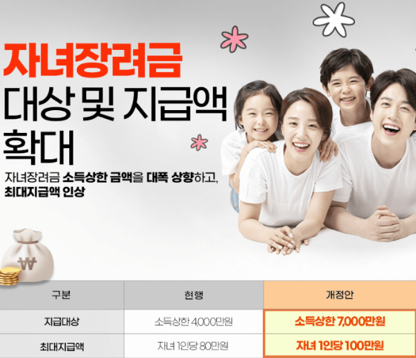 자녀장려금 2024 개정안 관련 이미지입니다.