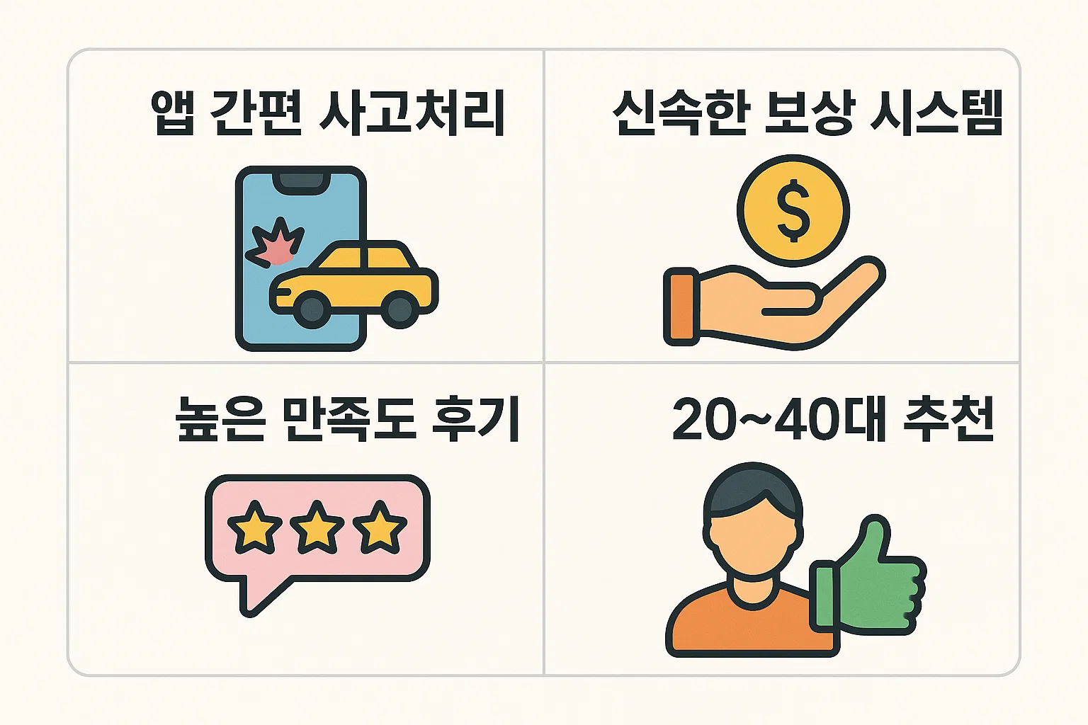 앱 간편 사고처리, 신속한 보상 시스템, 높은 만족도 후기, 20~40대 운전자 중심 추천 등 실제 이용자 리뷰를 시각적으로 표현한 인포그래픽