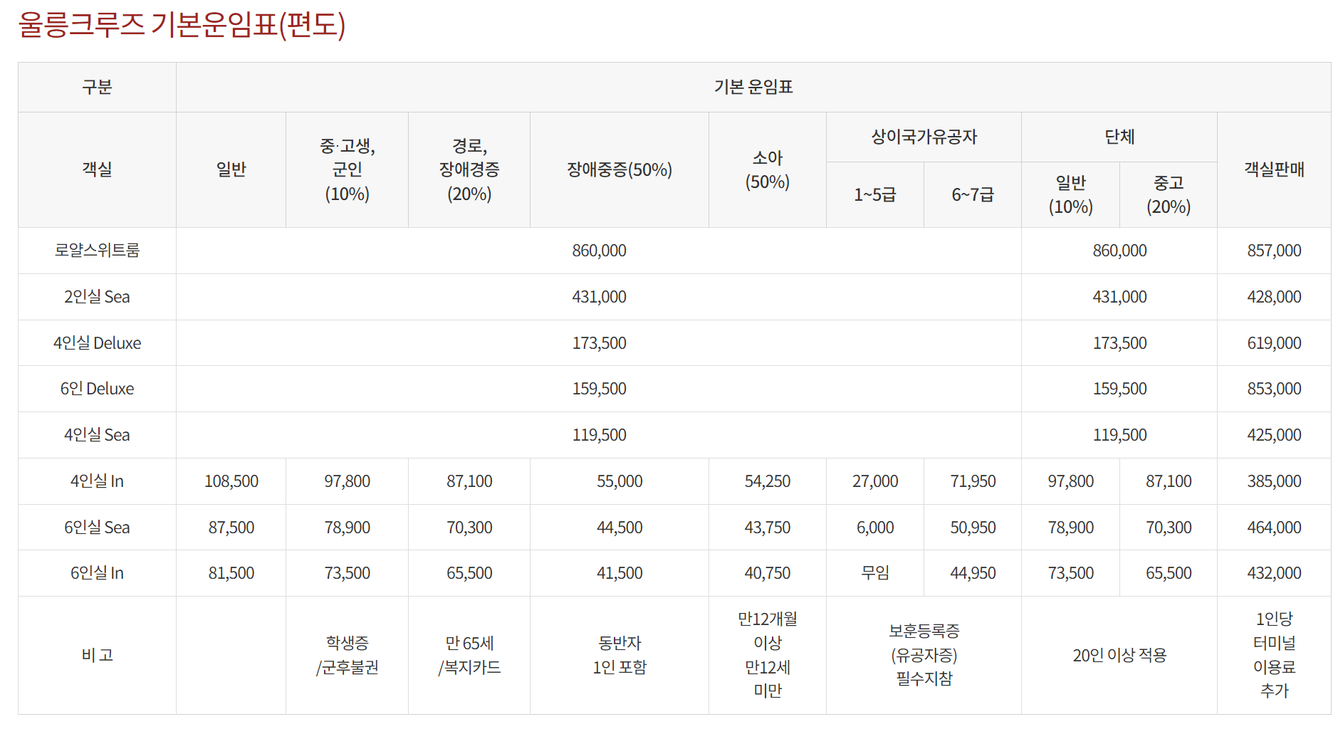 포항-울릉도-배편