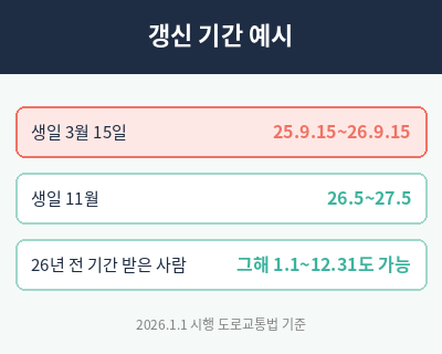 운전면허증 갱신 기간 생일 전후 6개월 예시