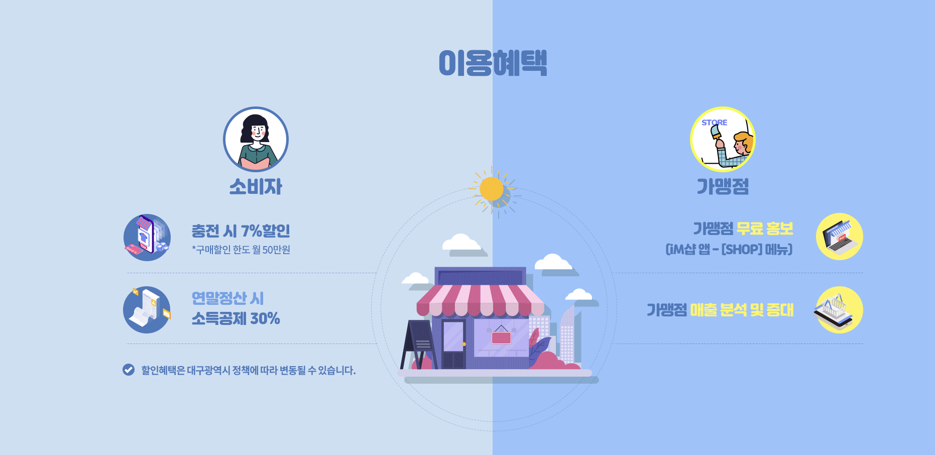 대구로페이 충전하는 사진