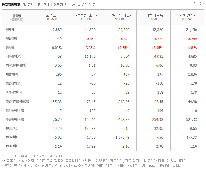 코맥스_동종업비교자료