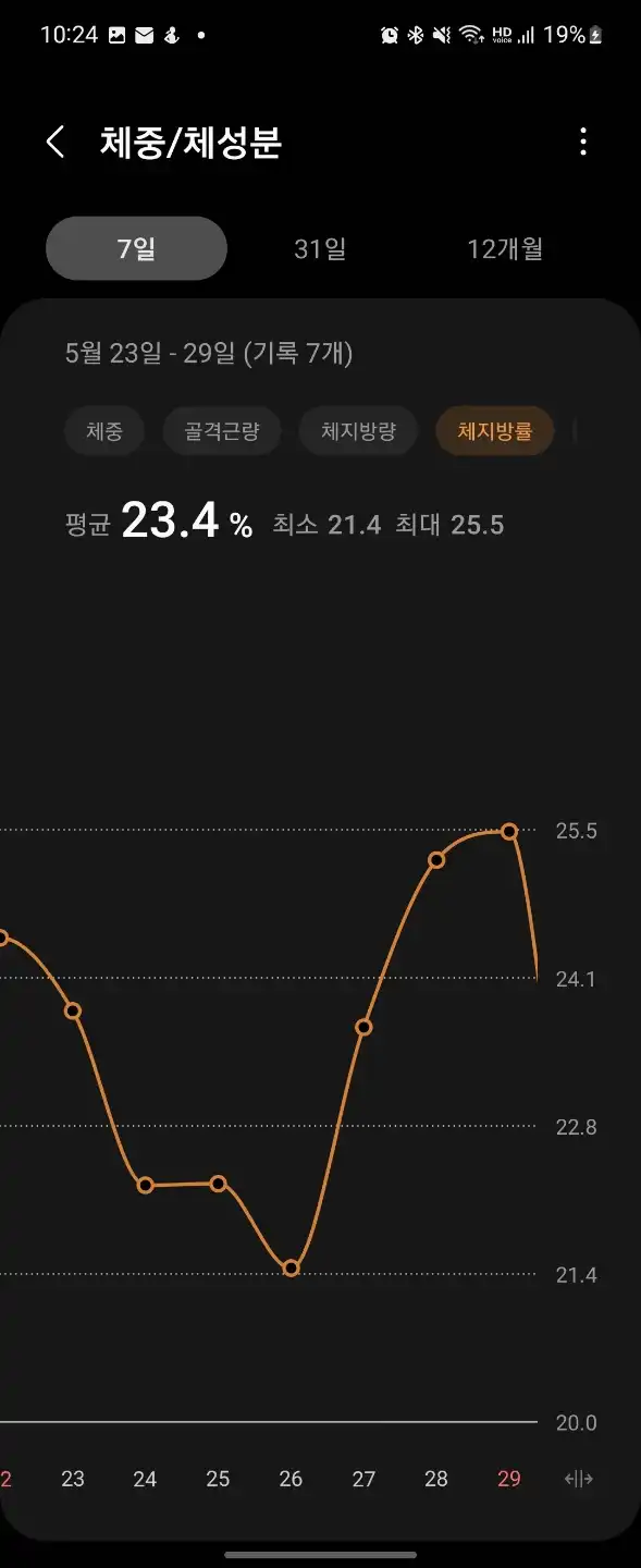 일주일_간_체중변화_체지방률