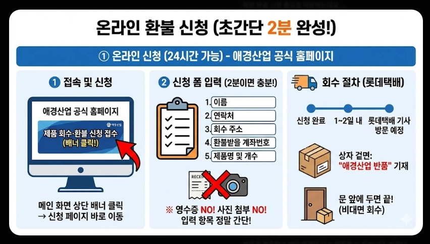 2080치약 리콜 사유(트리클로산, 6종)(환불 + 인체 영향)