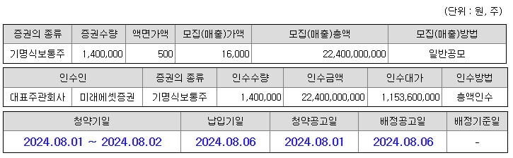 뱅크웨어글로벌 공모주 추천
