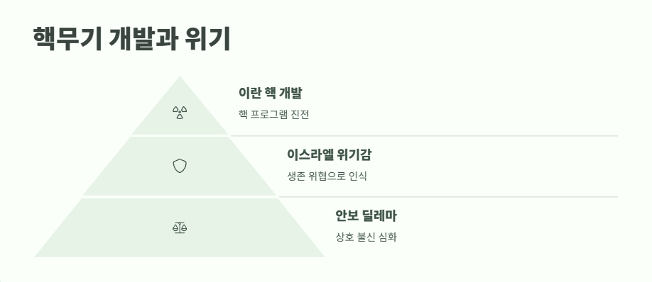 이란 이스라엘 전쟁 가능성 전망 3