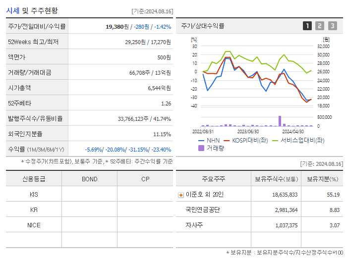 NHN_기업개요